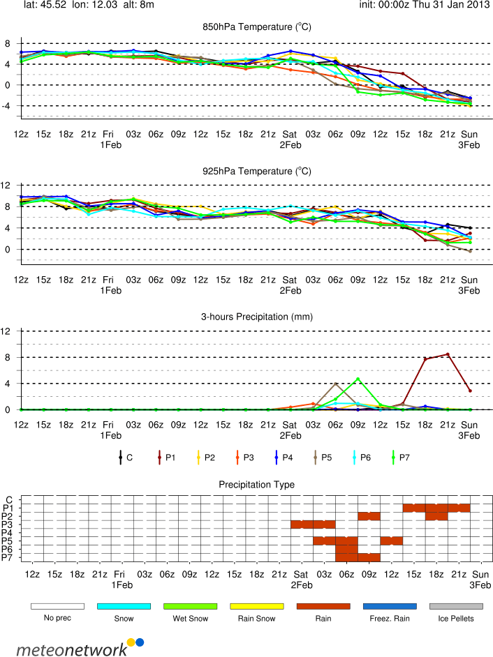 wrfens_mtgrspag_45.52_12.03