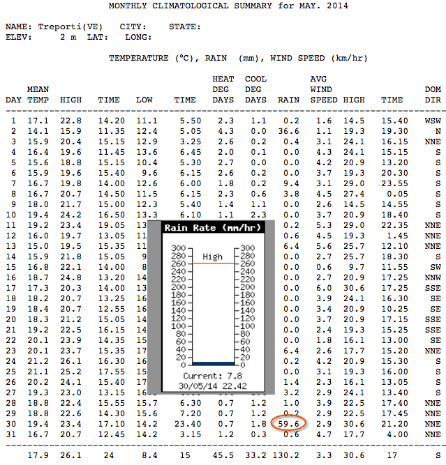Voila_Capture 2014-05-31_02-03-59_PM