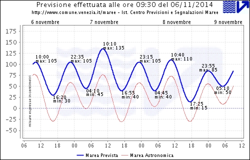 bollettino_grafico 12.31.45